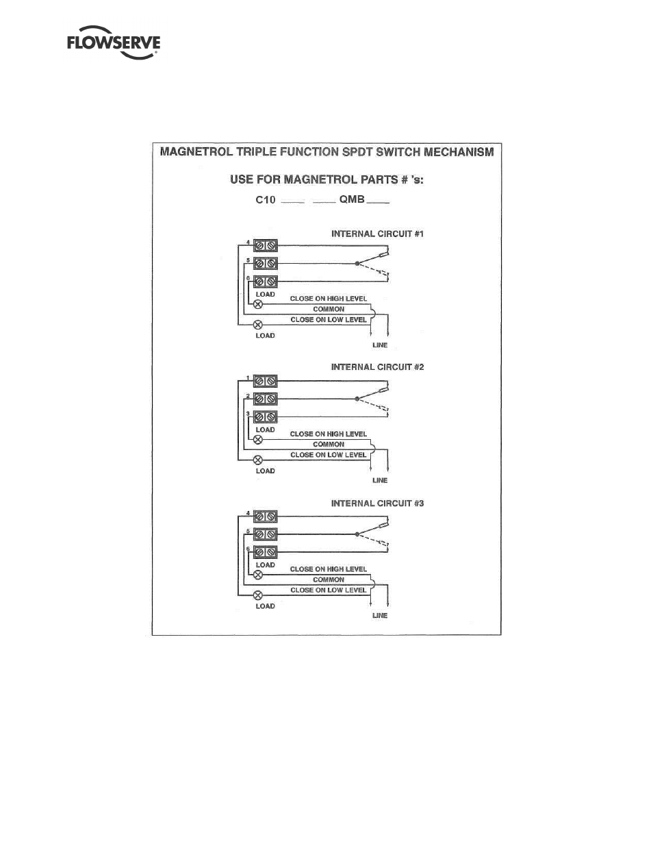 Flowserve ESP3 User Manual | Page 28 / 64