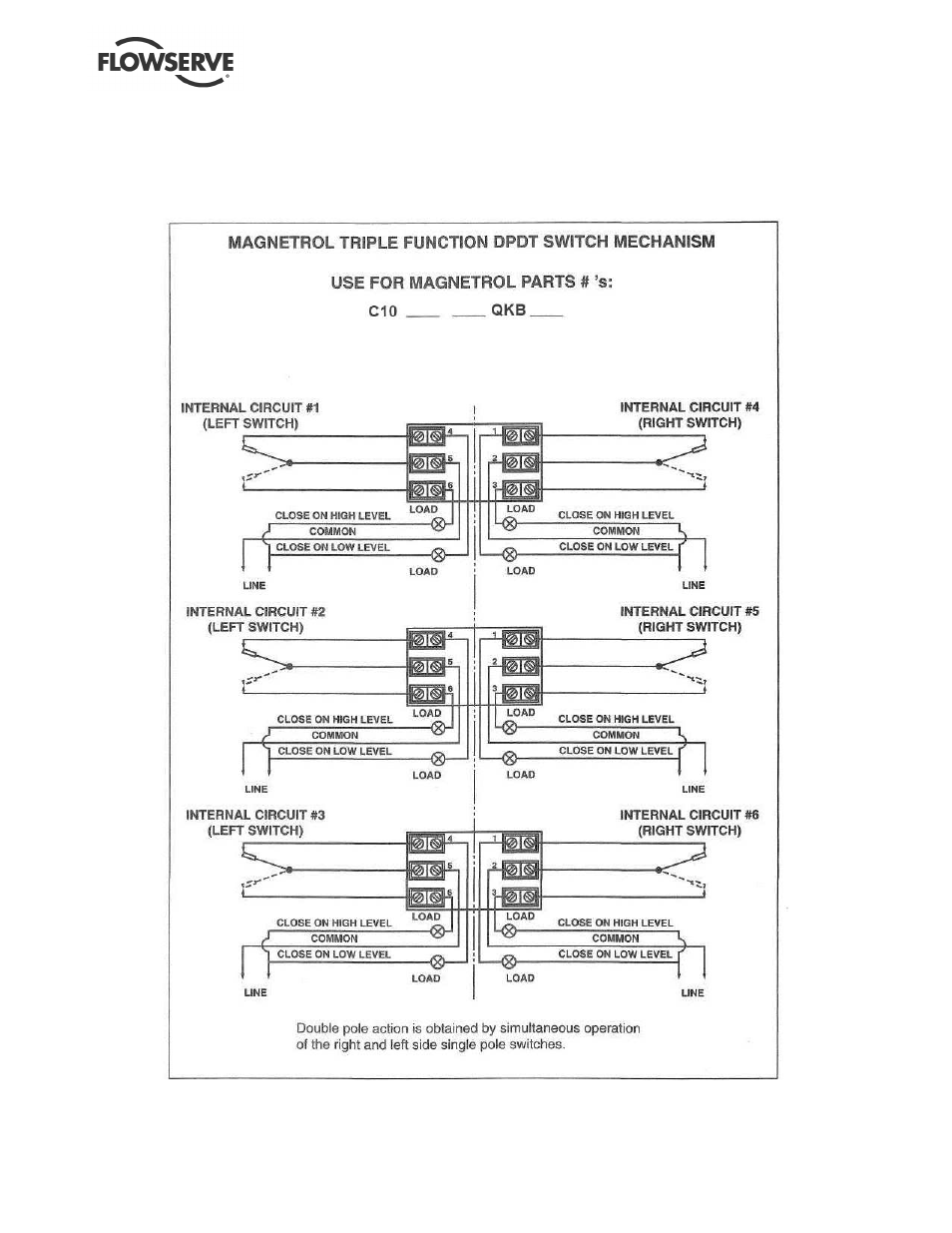 Flowserve ESP3 User Manual | Page 29 / 64