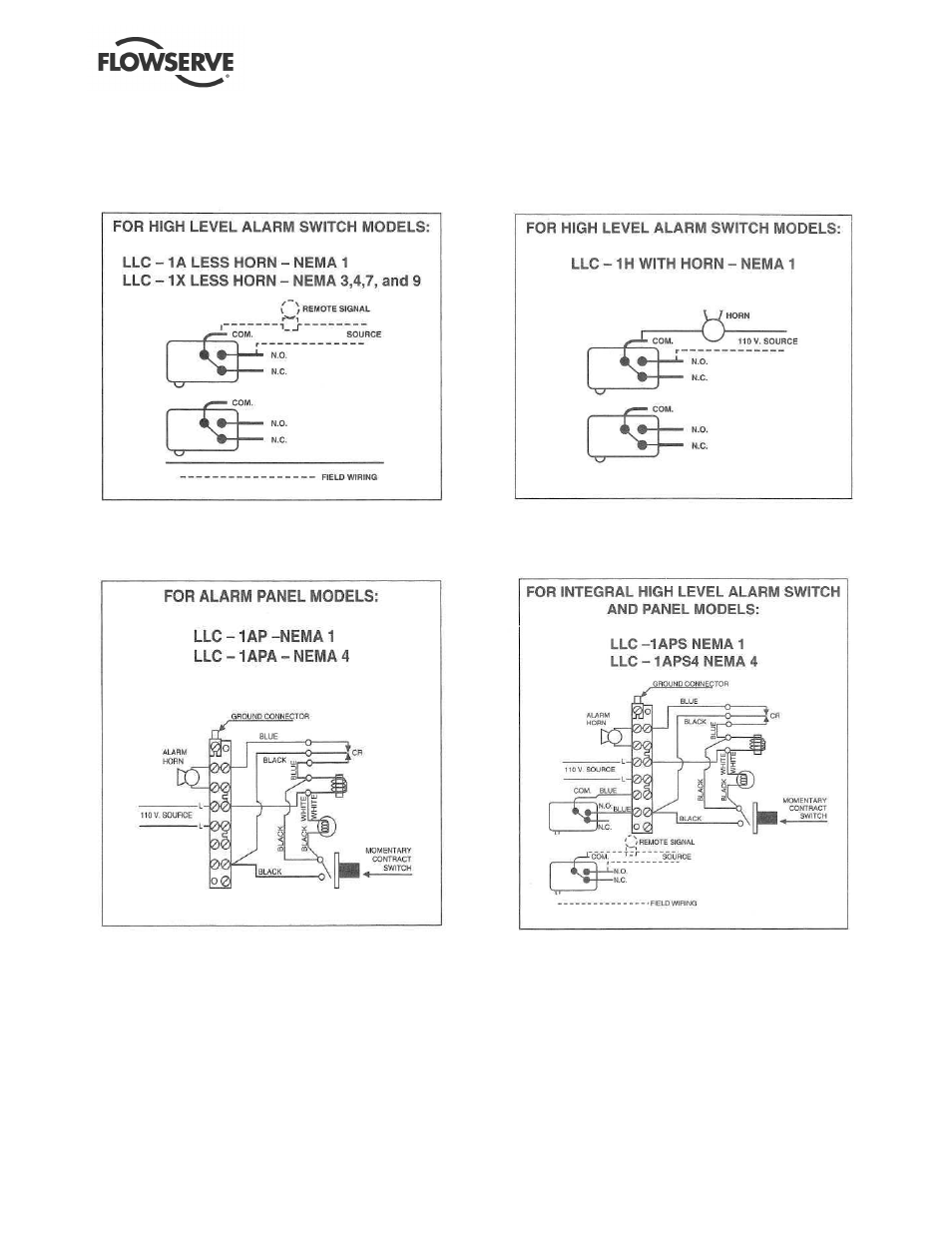 Flowserve ESP3 User Manual | Page 30 / 64