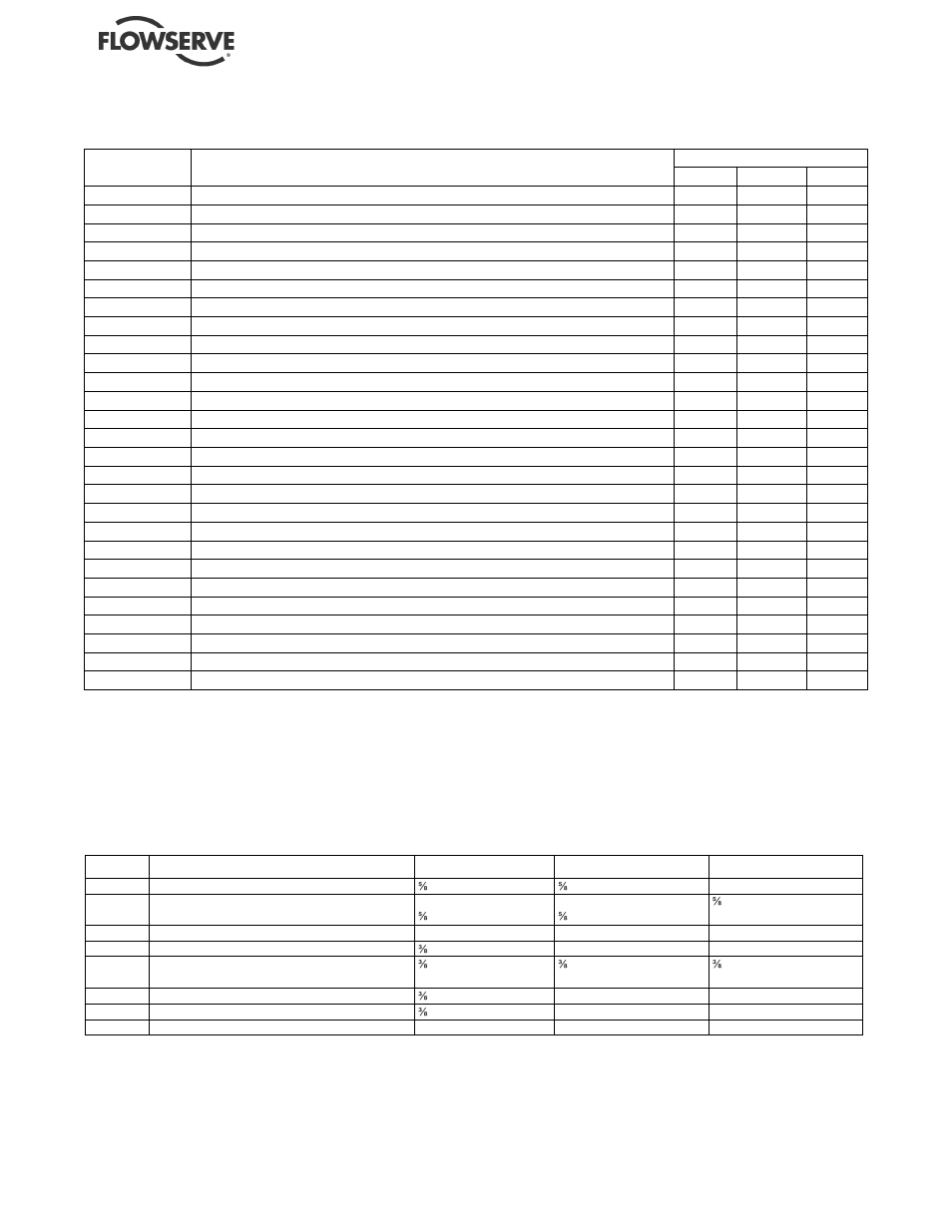 5 fastener torques | Flowserve ESP3 User Manual | Page 39 / 64