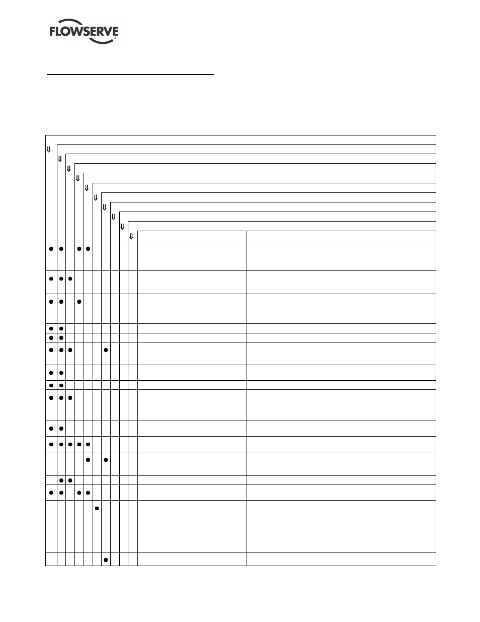 7 faults; causes and remedies | Flowserve ESP3 User Manual | Page 51 / 64