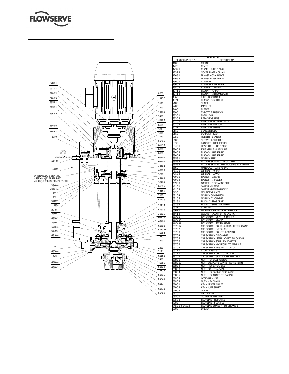 8 parts list and drawings | Flowserve ESP3 User Manual | Page 53 / 64