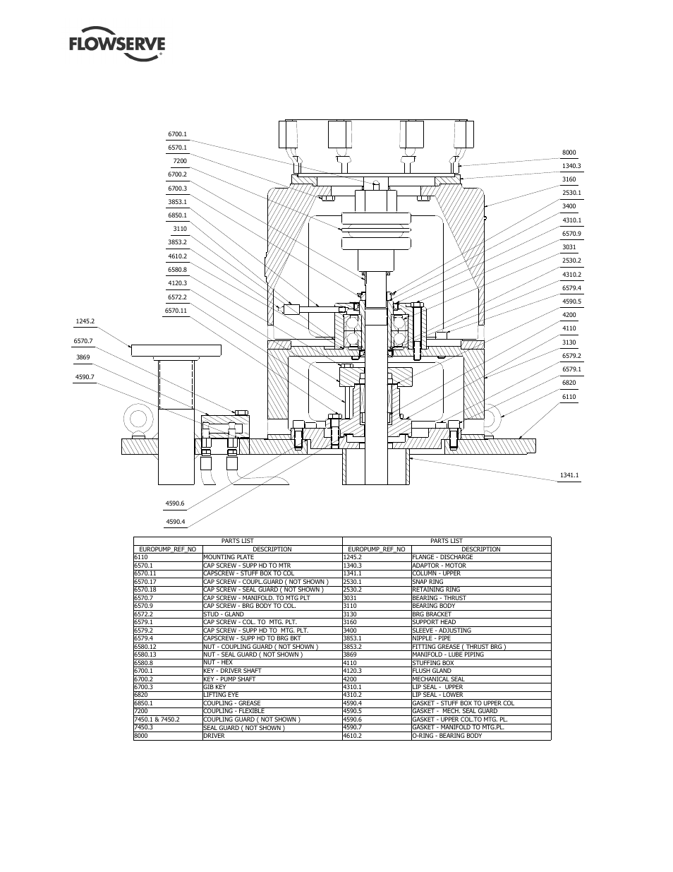 Flowserve ESP3 User Manual | Page 59 / 64