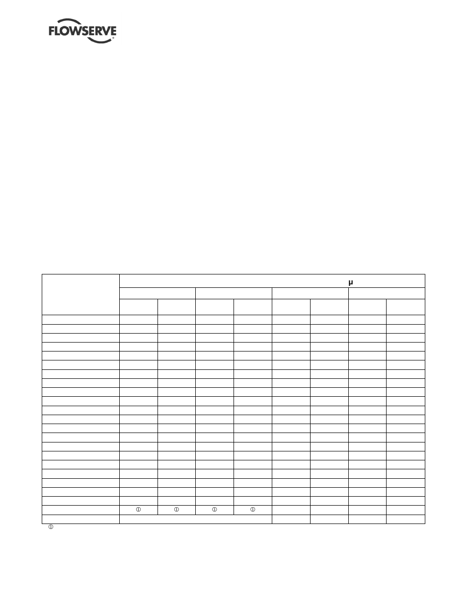 9 noise level | Flowserve ESP3 User Manual | Page 8 / 64