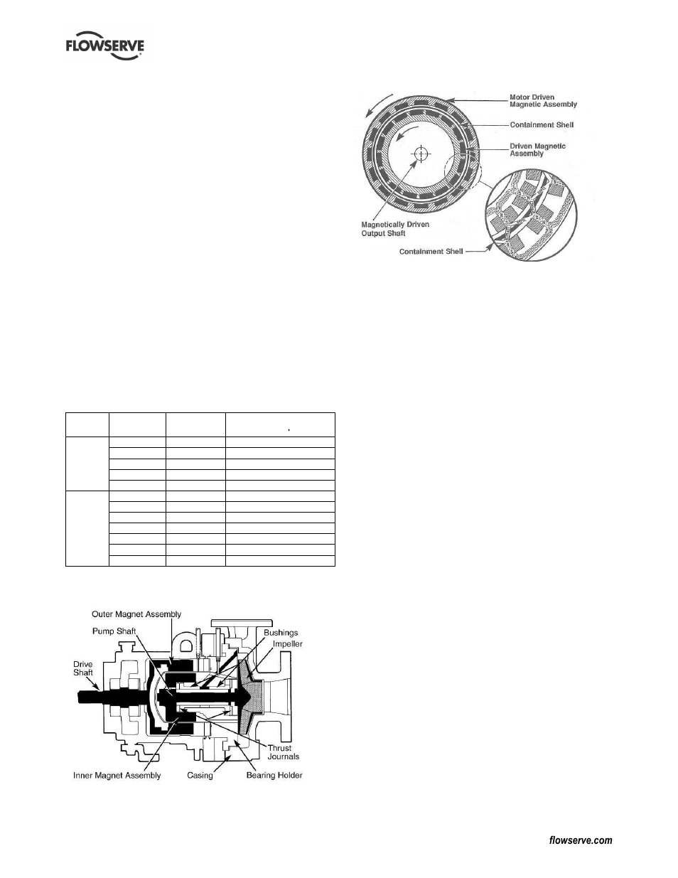 3 design of major parts | Flowserve Guardian Sealless Metallic User Manual | Page 12 / 68