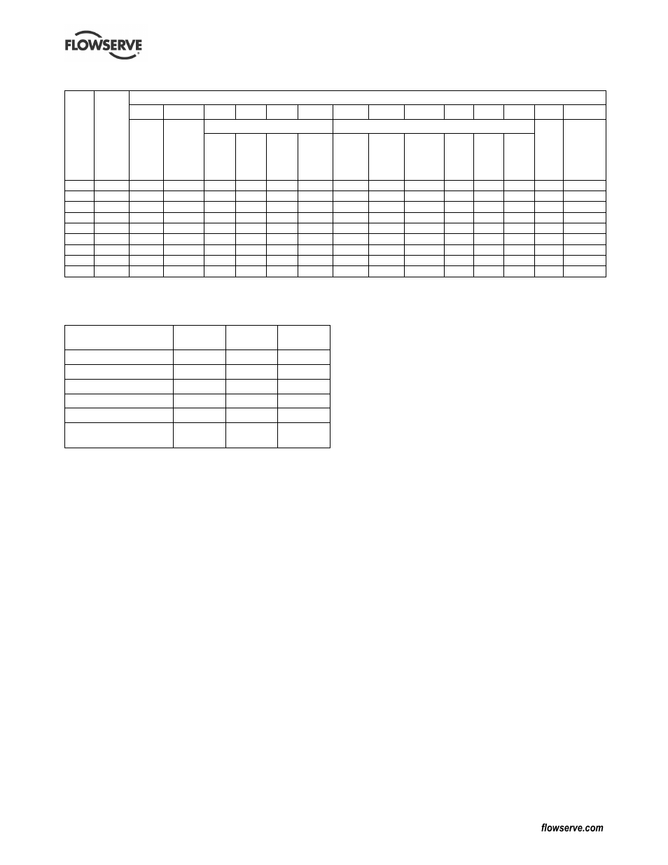 Flowserve Guardian Sealless Metallic User Manual | Page 22 / 68