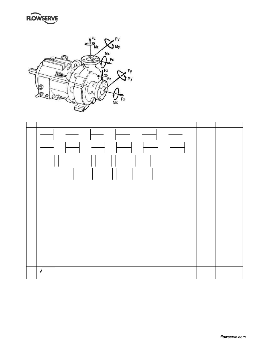 Flowserve Guardian Sealless Metallic User Manual | Page 23 / 68