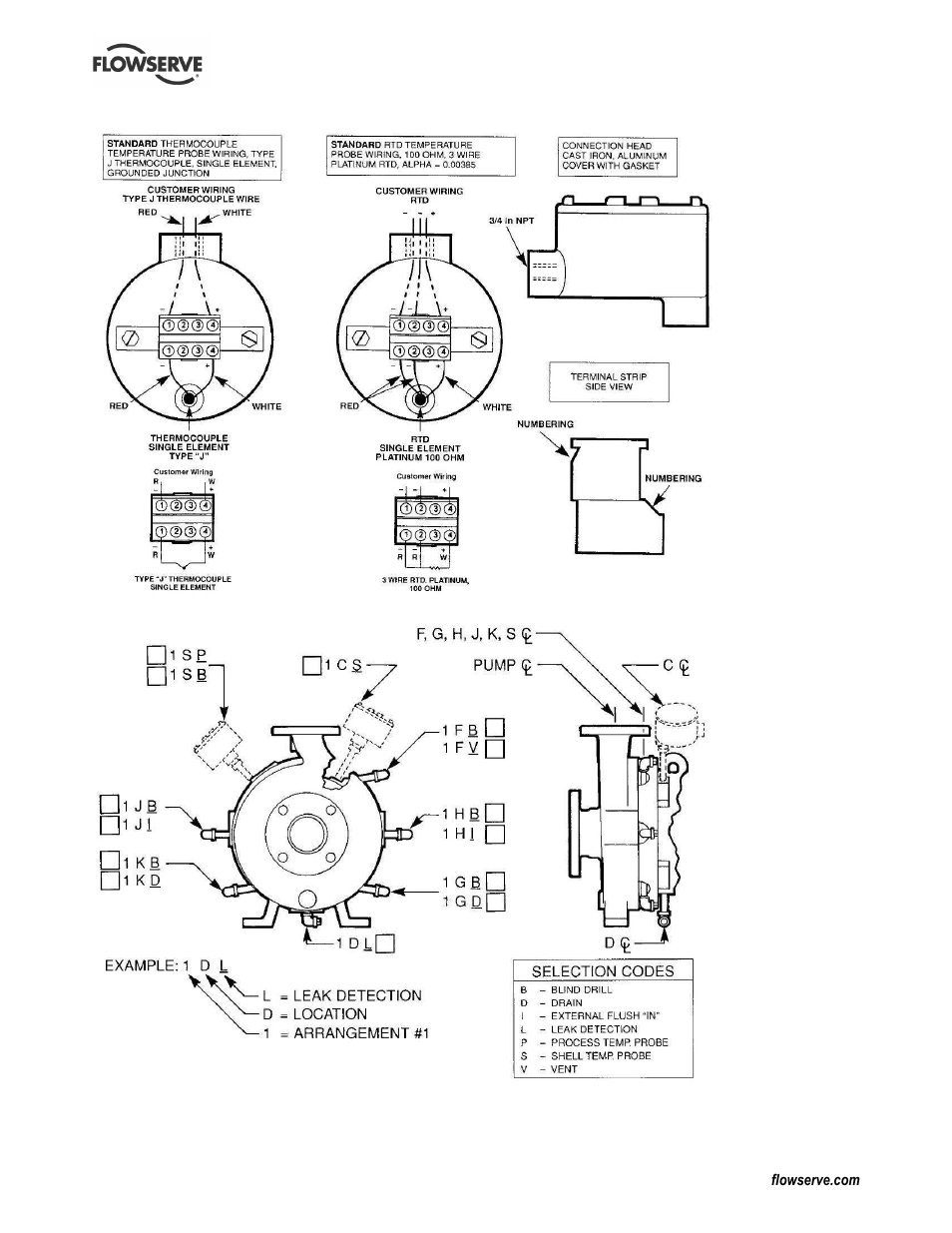 Flowserve Guardian Sealless Metallic User Manual | Page 29 / 68
