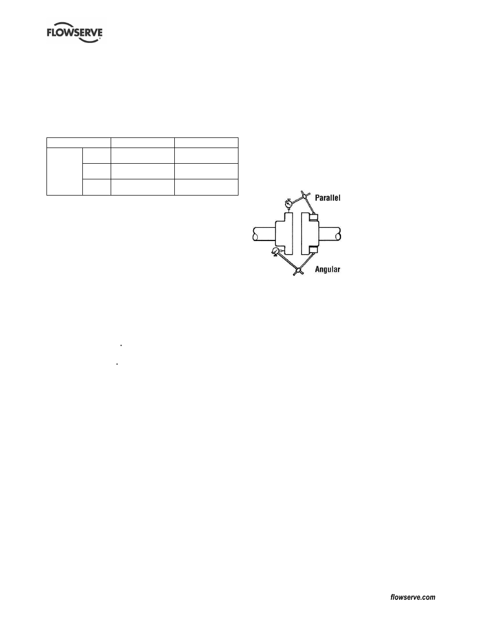 Flowserve Guardian Sealless Metallic User Manual | Page 46 / 68