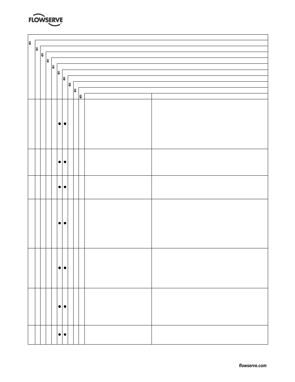 Flowserve Guardian Sealless Metallic User Manual | Page 57 / 68