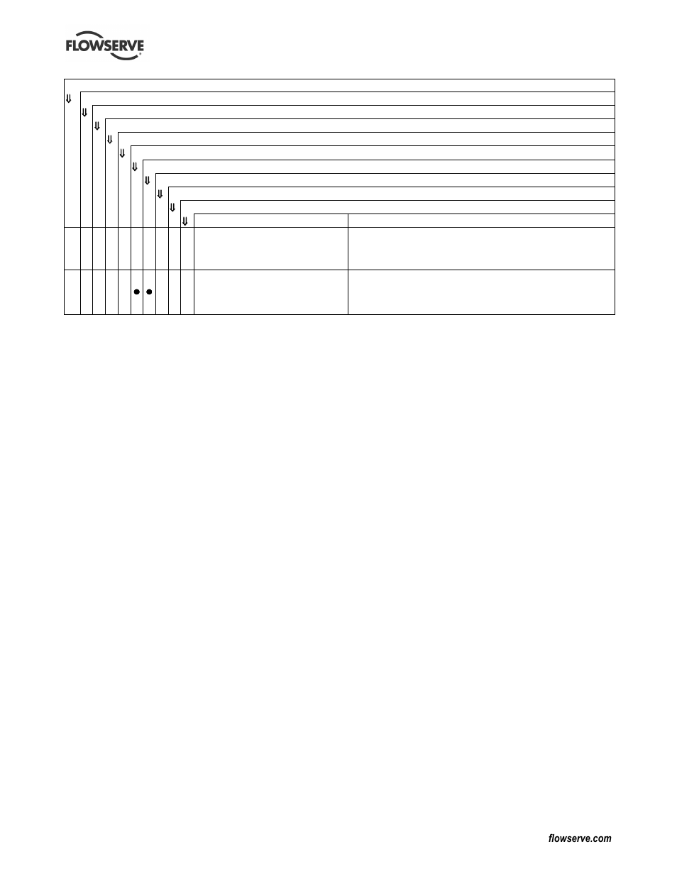 Flowserve Guardian Sealless Metallic User Manual | Page 58 / 68