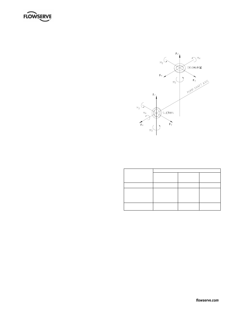 Flowserve CPXS User Manual | Page 16 / 48