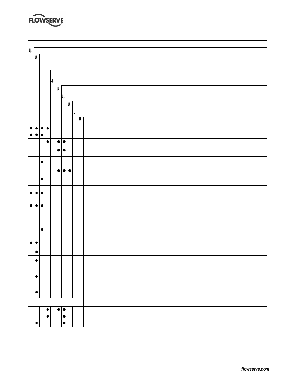 Flowserve CPXS User Manual | Page 33 / 48