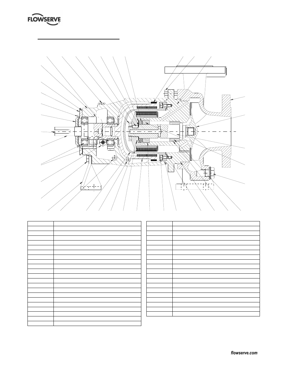 8parts lists and drawings, 1 cpxs – frame mounted – coated shaft – peek shell | Flowserve CPXS User Manual | Page 34 / 48