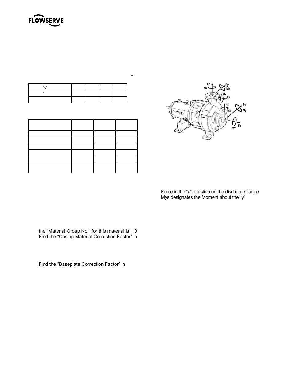 Flowserve M-series PolyChem User Manual | Page 20 / 60