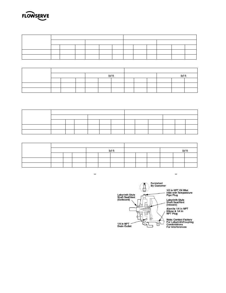 Flowserve M-series PolyChem User Manual | Page 24 / 60