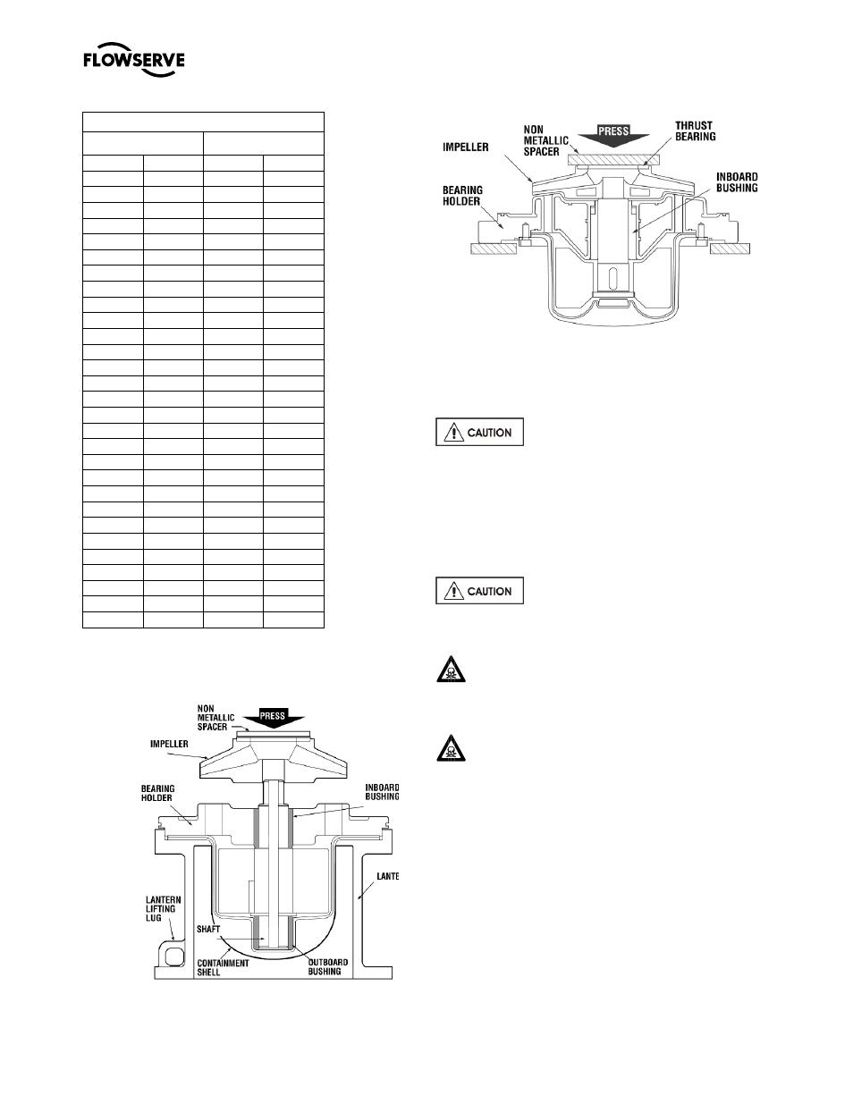 7 pump removal and disassembly | Flowserve M-series PolyChem User Manual | Page 37 / 60