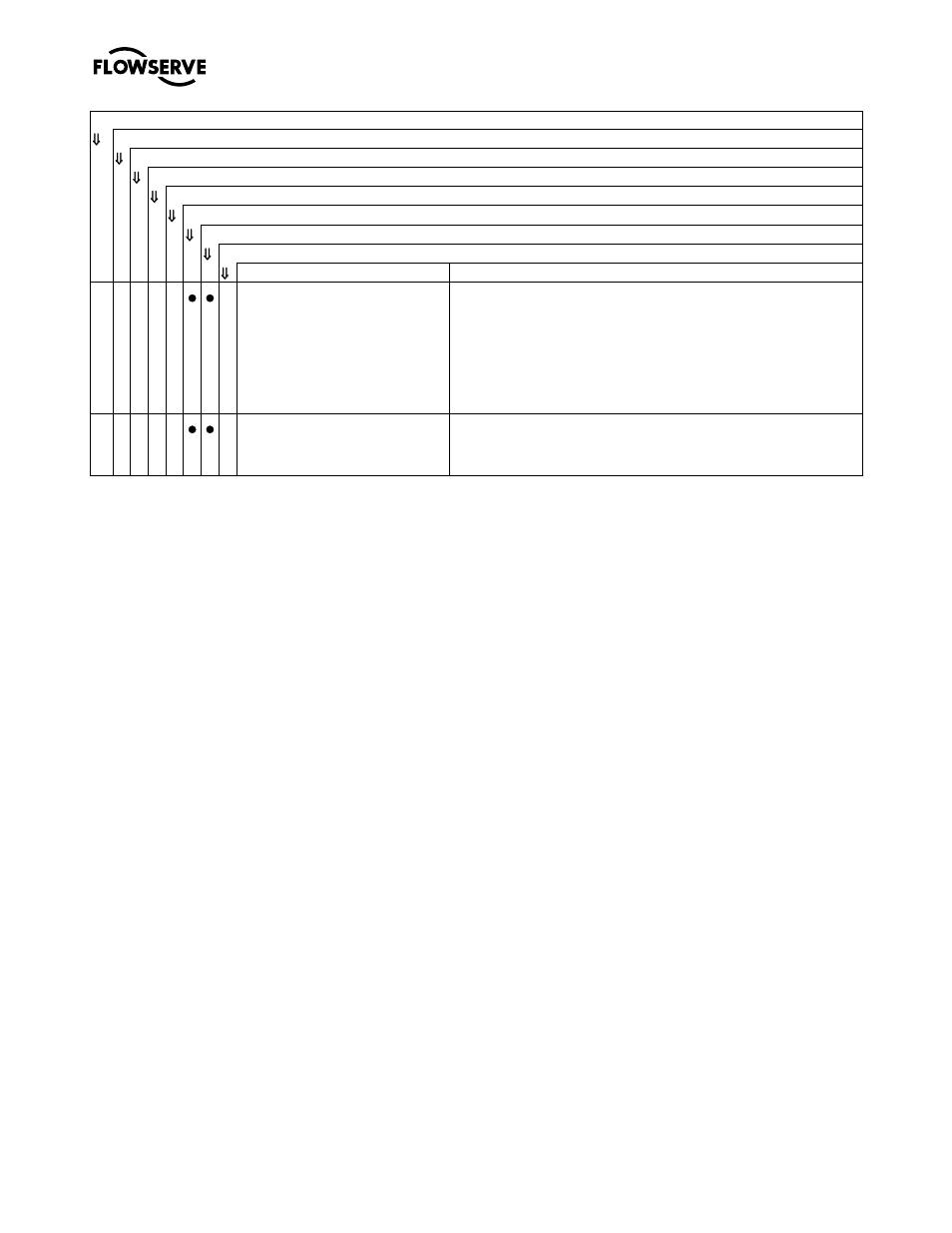 Flowserve M-series PolyChem User Manual | Page 54 / 60