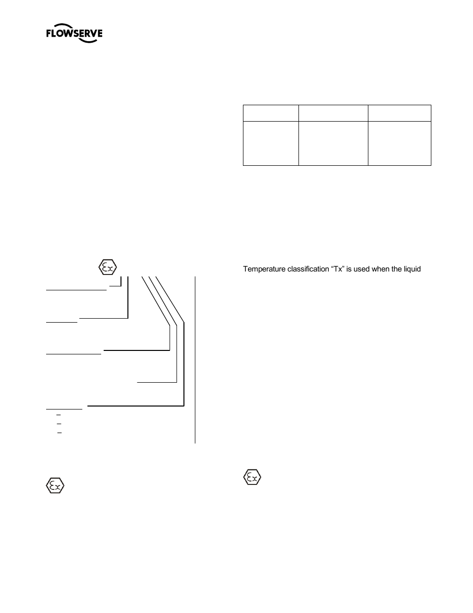 Flowserve M-series PolyChem User Manual | Page 7 / 60