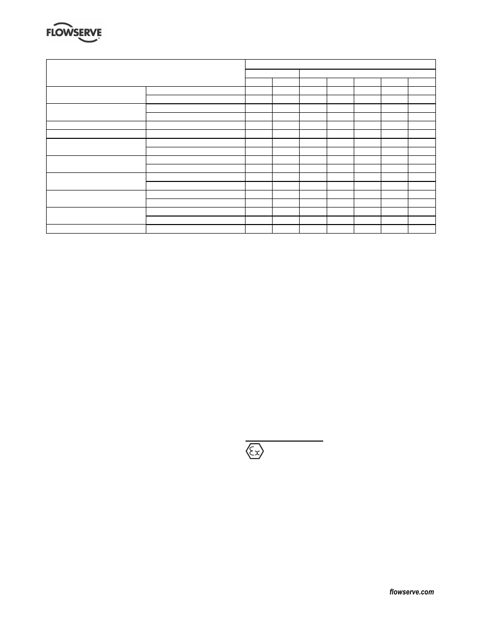 4 performance and operating limits, 4 installation, 1 location | Flowserve CPXM User Manual | Page 11 / 32