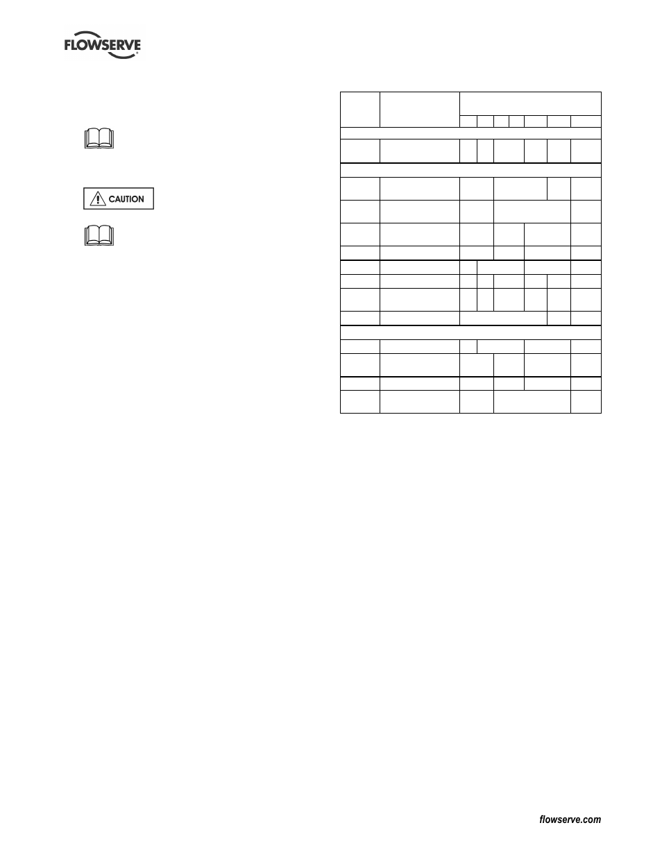 3 spare parts, 4 recommended spares, 5 tools required | Flowserve CPXM User Manual | Page 18 / 32