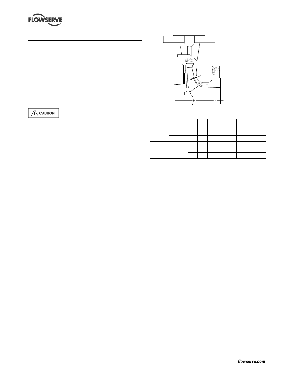6 fastener torques, 7 setting impeller clearance | Flowserve CPXM User Manual | Page 19 / 32