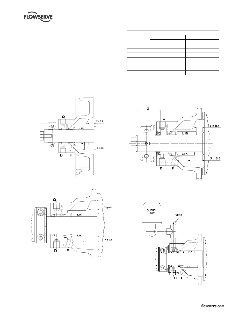 11 sealing arrangements | Flowserve CPXM User Manual | Page 22 / 32