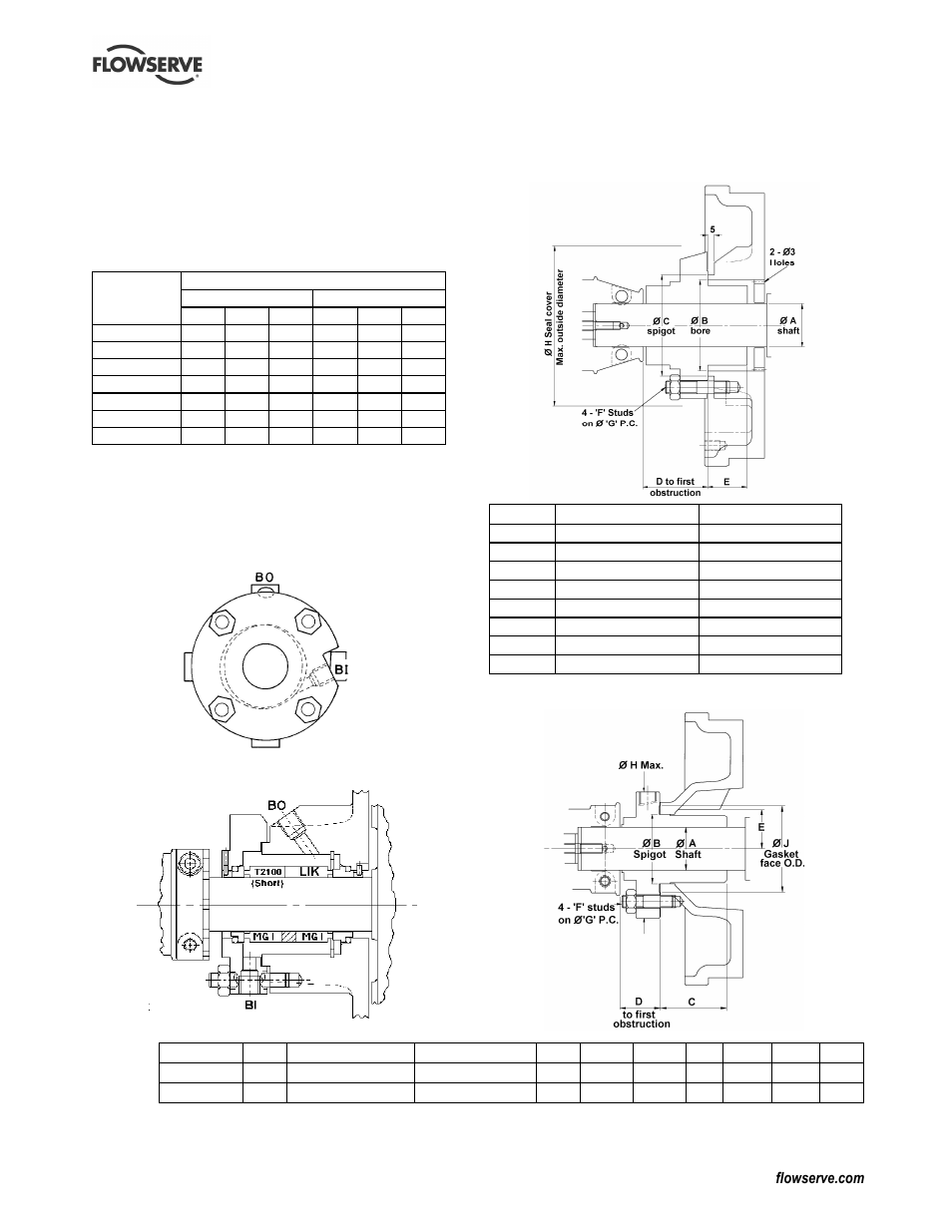 Flowserve CPXM User Manual | Page 23 / 32