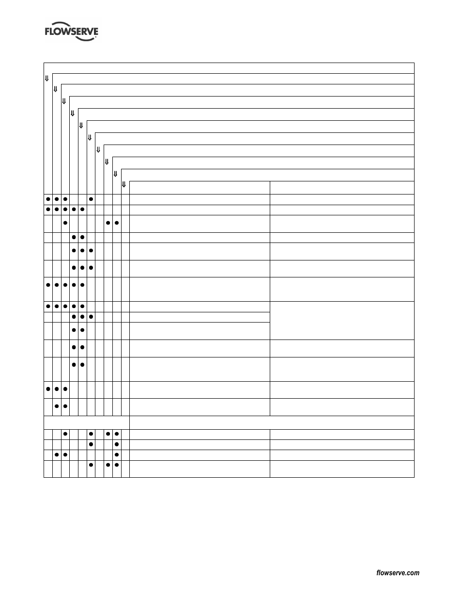 Flowserve CPXM User Manual | Page 25 / 32
