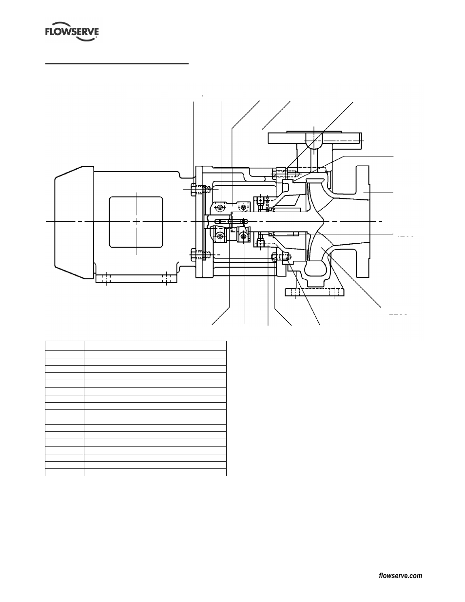 8 parts lists and drawings, 1 cpxm | Flowserve CPXM User Manual | Page 26 / 32