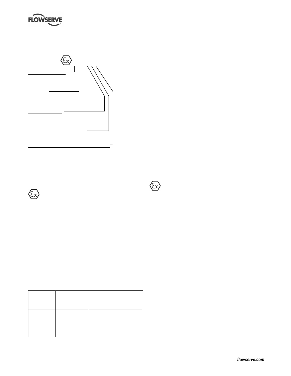 Flowserve CPXM User Manual | Page 7 / 32