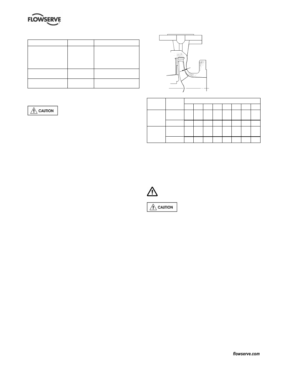 6 fastener torques, 7 setting impeller clearance, 8 disassembly | Flowserve CPXPM User Manual | Page 19 / 28