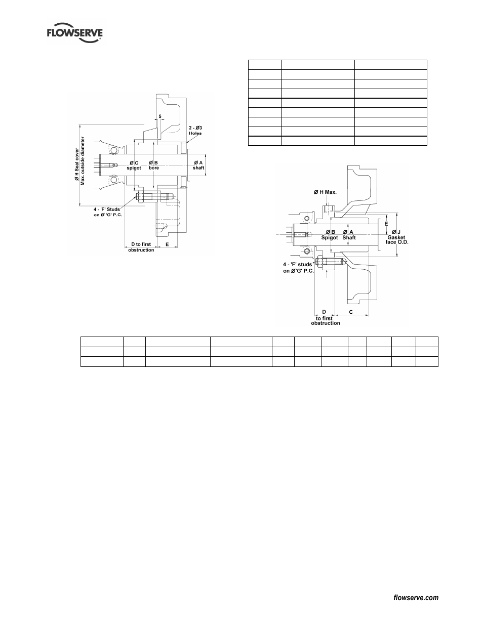 Flowserve CPXPM User Manual | Page 23 / 28