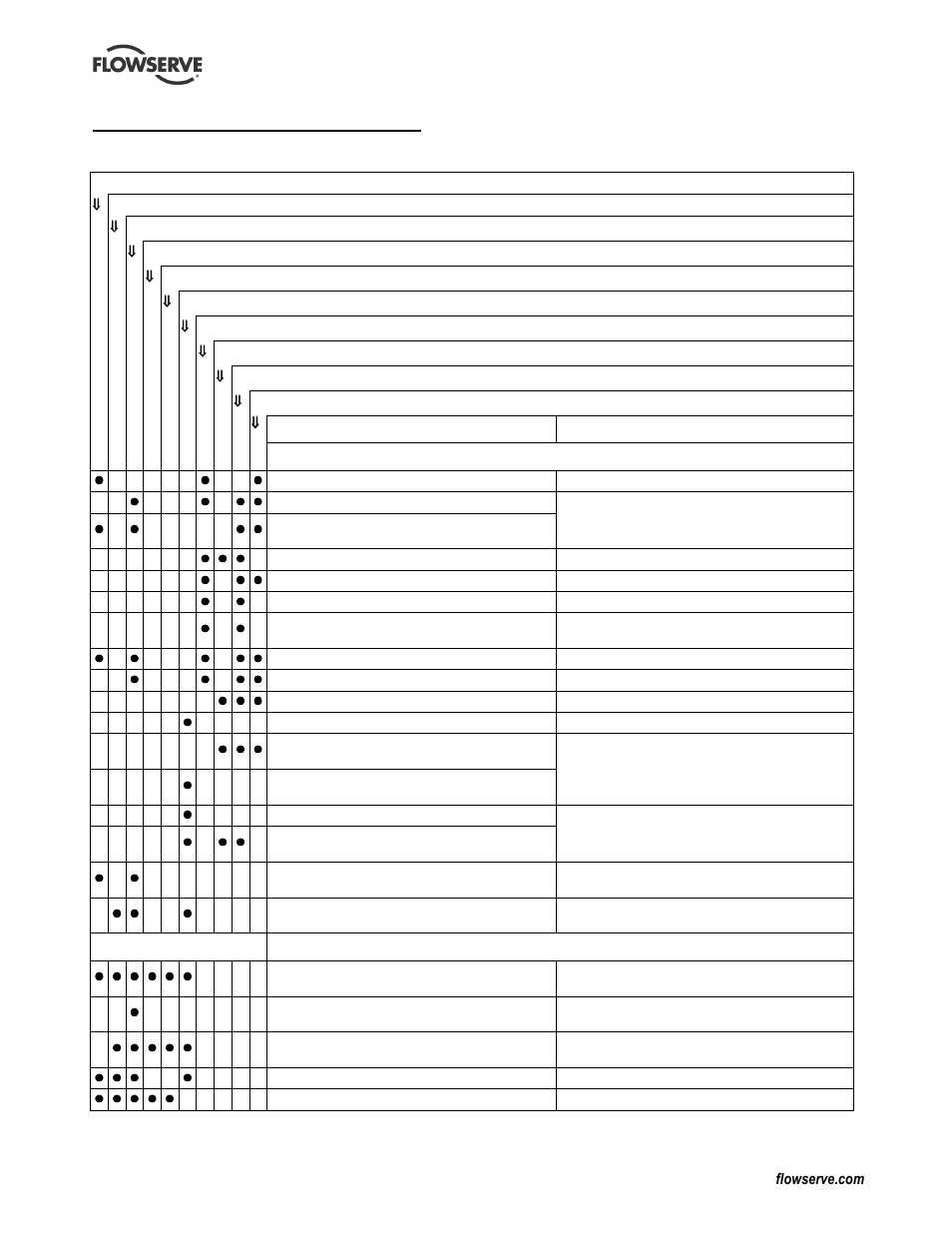 7 faults; causes and remedies | Flowserve CPXPM User Manual | Page 24 / 28