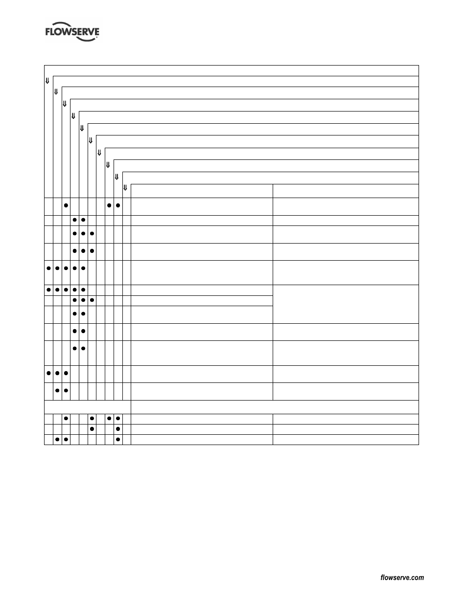 Flowserve CPXPM User Manual | Page 25 / 28