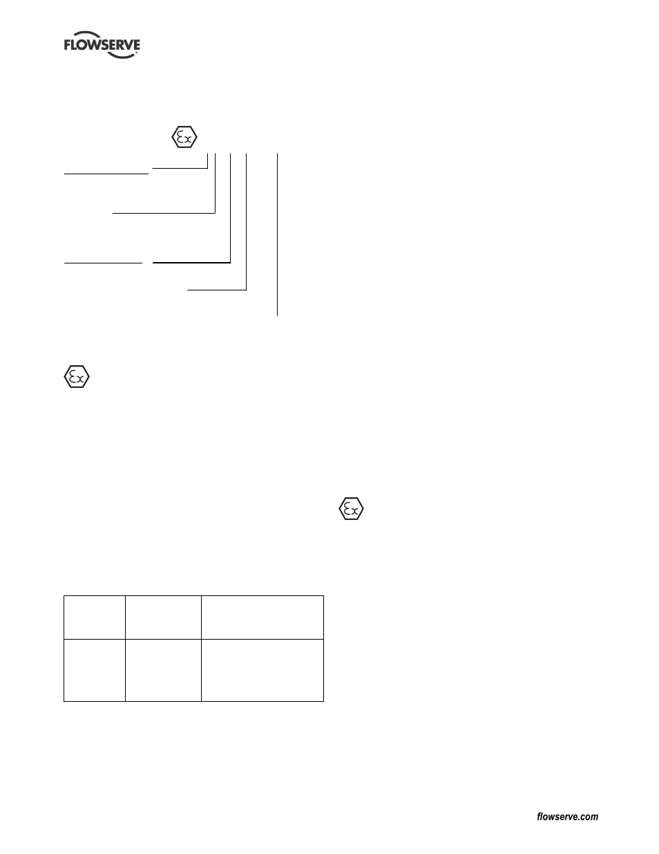 Flowserve CPXPM User Manual | Page 7 / 28