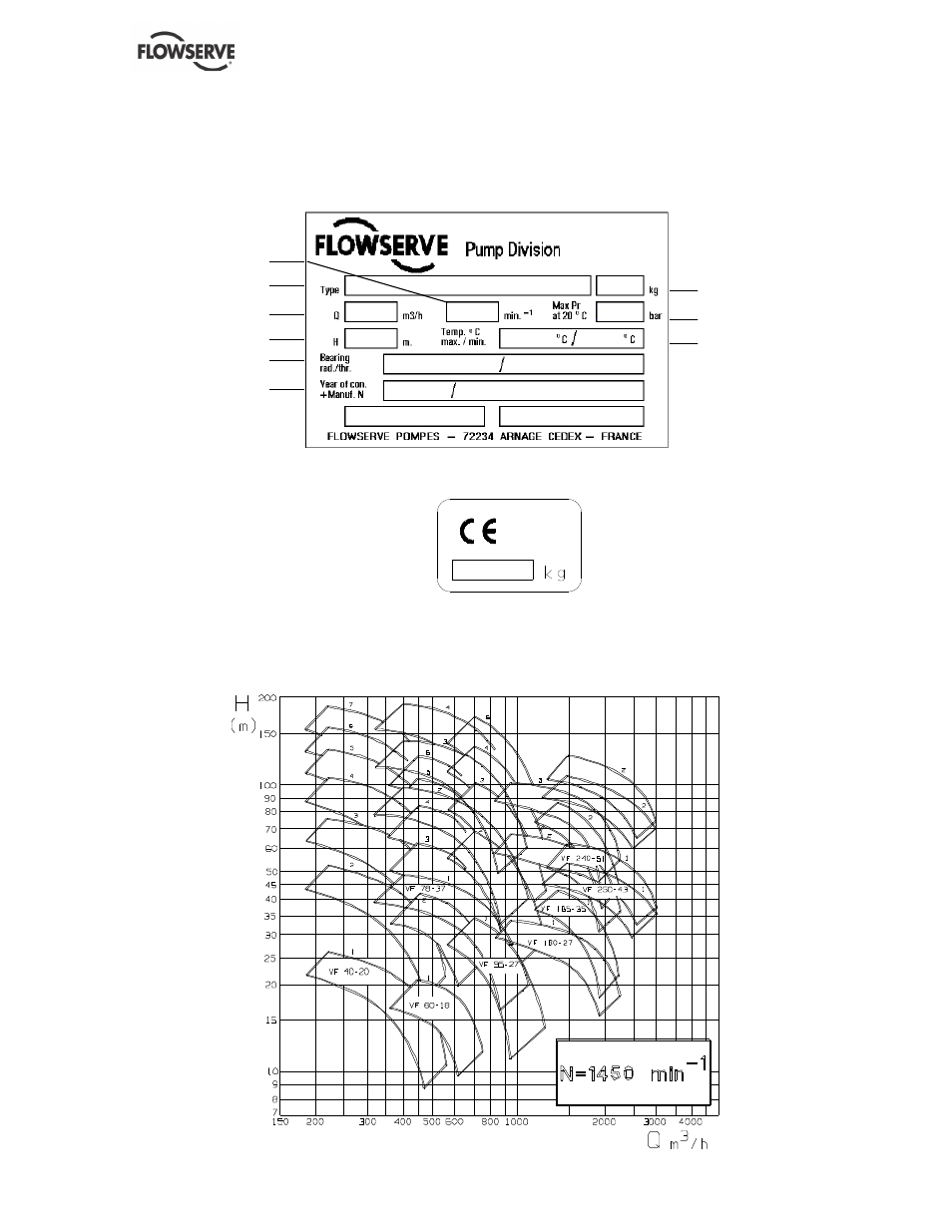 2 nomenclature, 3 coverage charts | Flowserve VF User Manual | Page 13 / 32