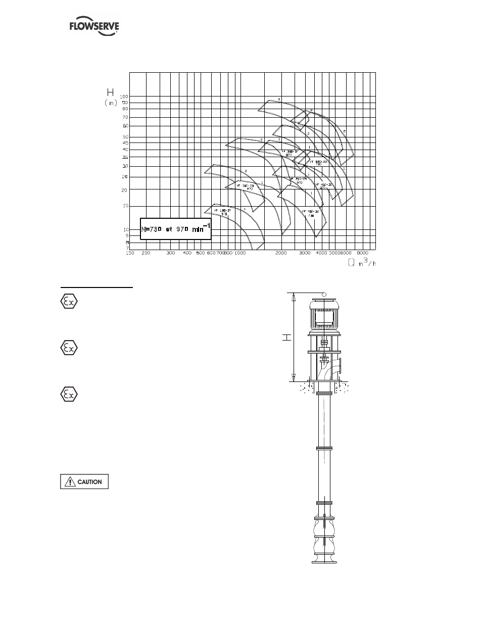 Flowserve VF User Manual | Page 14 / 32