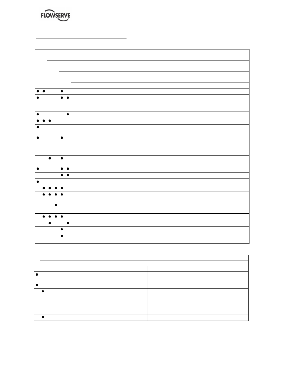 7 faults; causes and remedies | Flowserve VF User Manual | Page 27 / 32