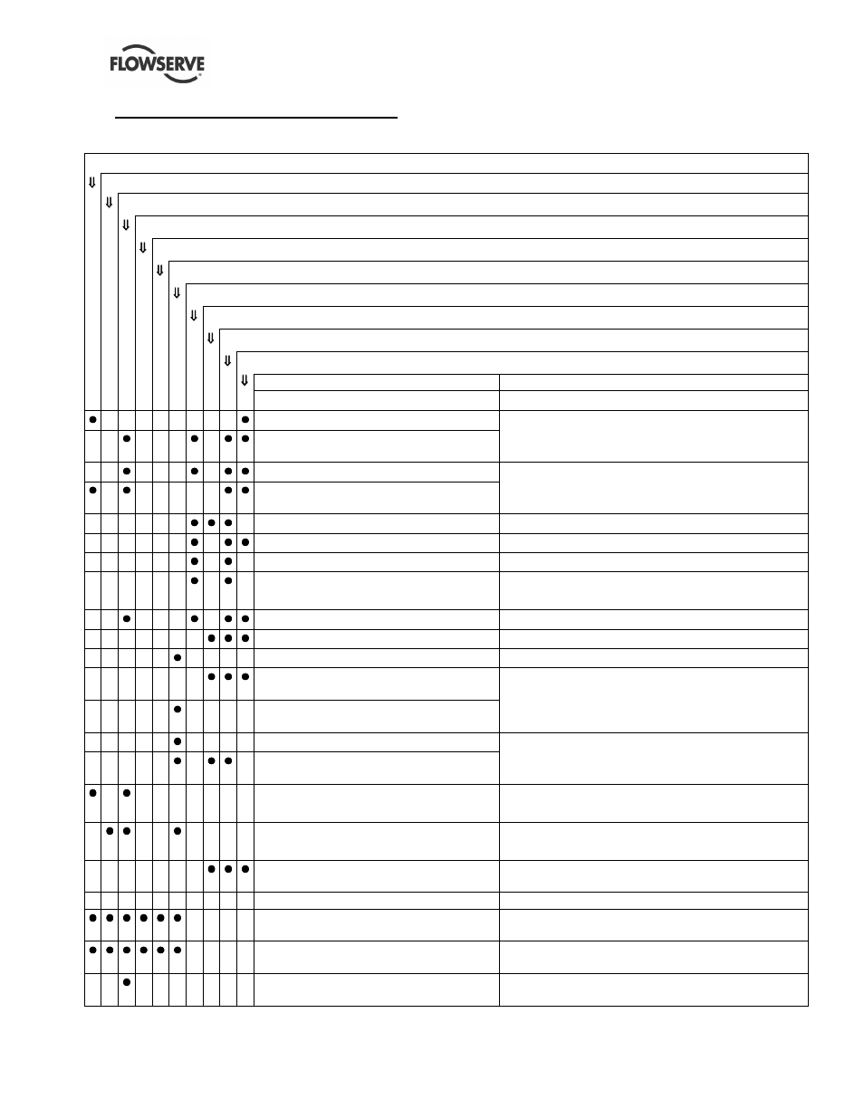 7faults; causes and remedies | Flowserve DMX User Manual | Page 47 / 60