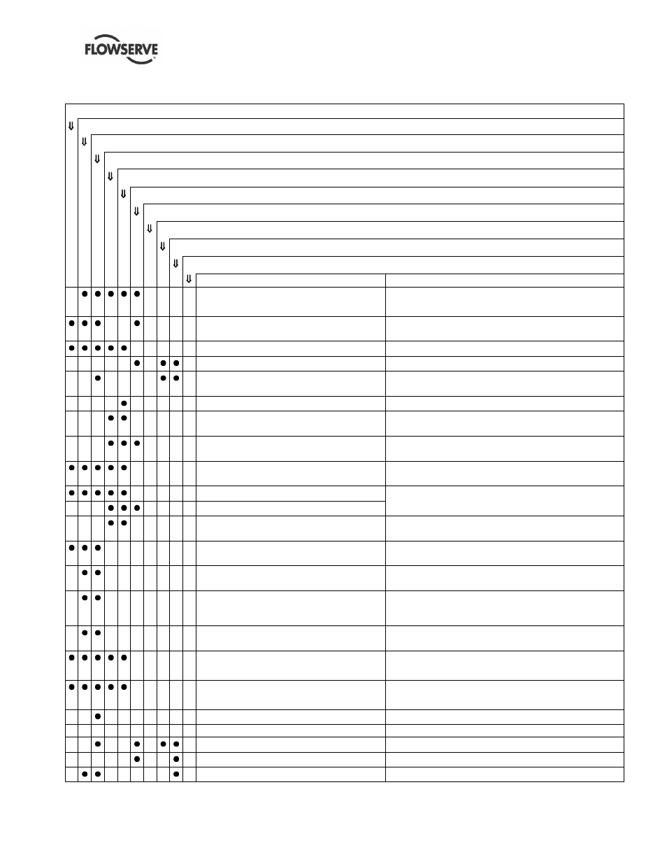 Flowserve DMX User Manual | Page 48 / 60