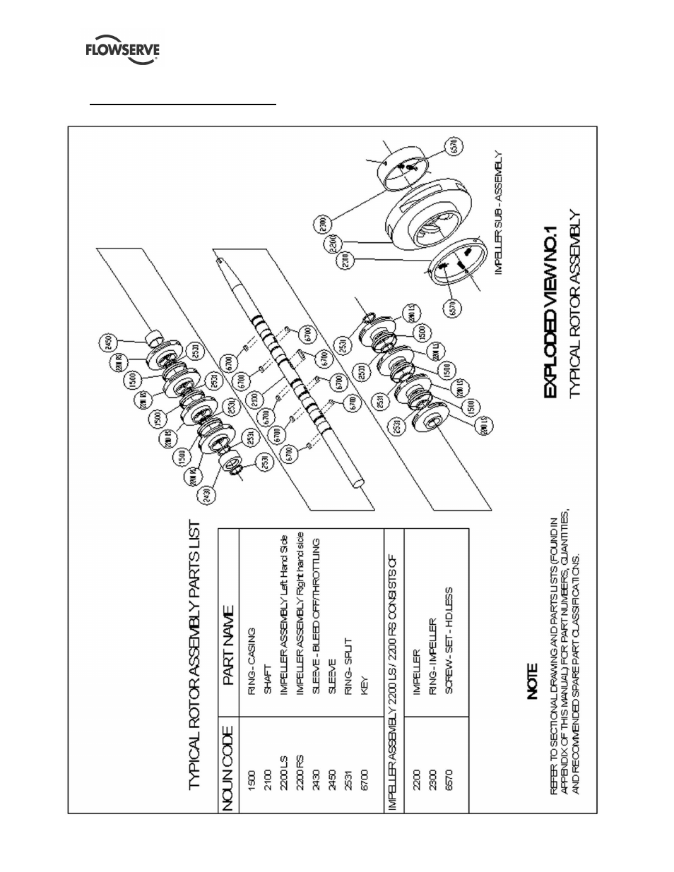 Flowserve DMX User Manual | Page 49 / 60