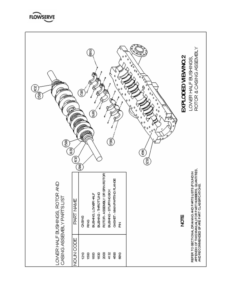 Flowserve DMX User Manual | Page 50 / 60