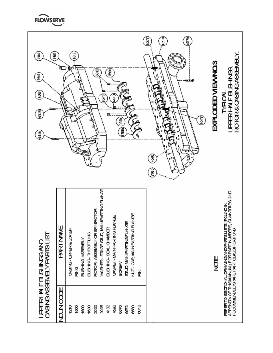 Flowserve DMX User Manual | Page 51 / 60