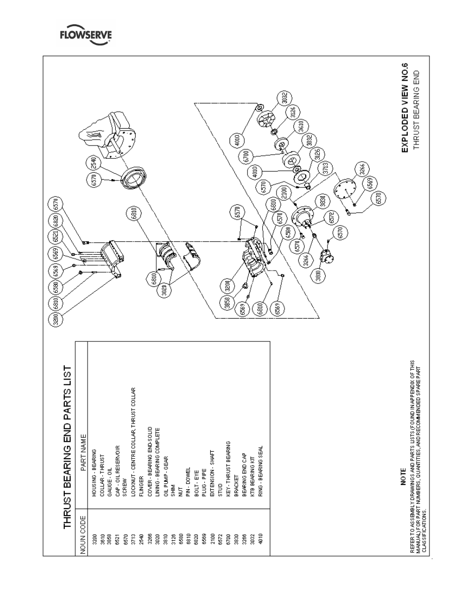 Flowserve DMX User Manual | Page 54 / 60