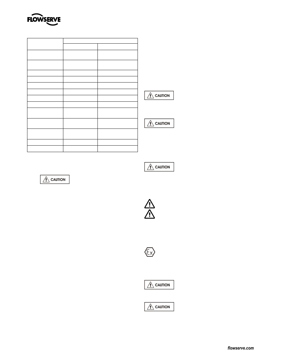 3 direction of rotation, 4 guarding, 5 priming and auxiliary supplies | Flowserve LN User Manual | Page 16 / 32