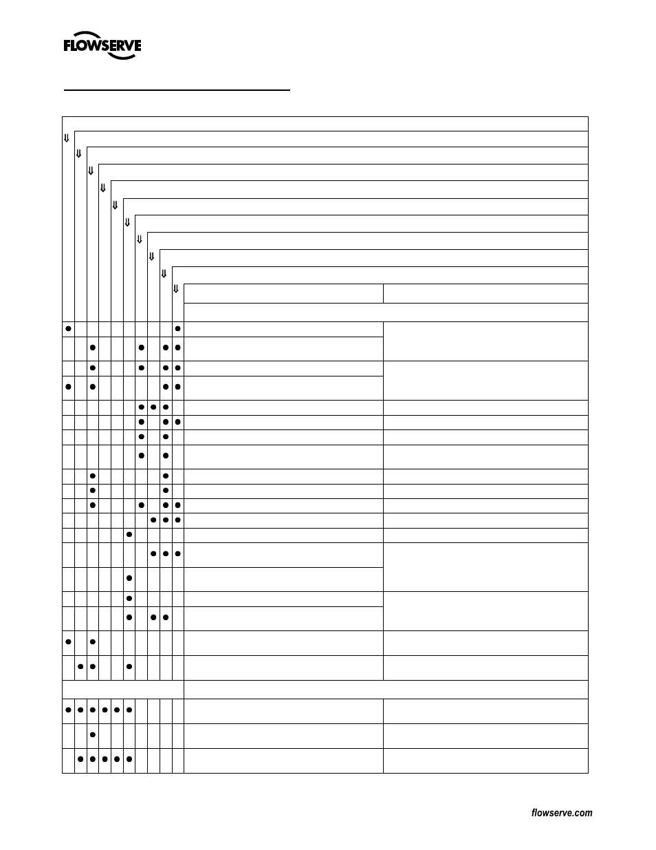7 faults; causes and remedies | Flowserve LN User Manual | Page 24 / 32