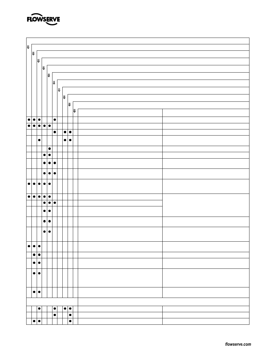 Flowserve LN User Manual | Page 25 / 32