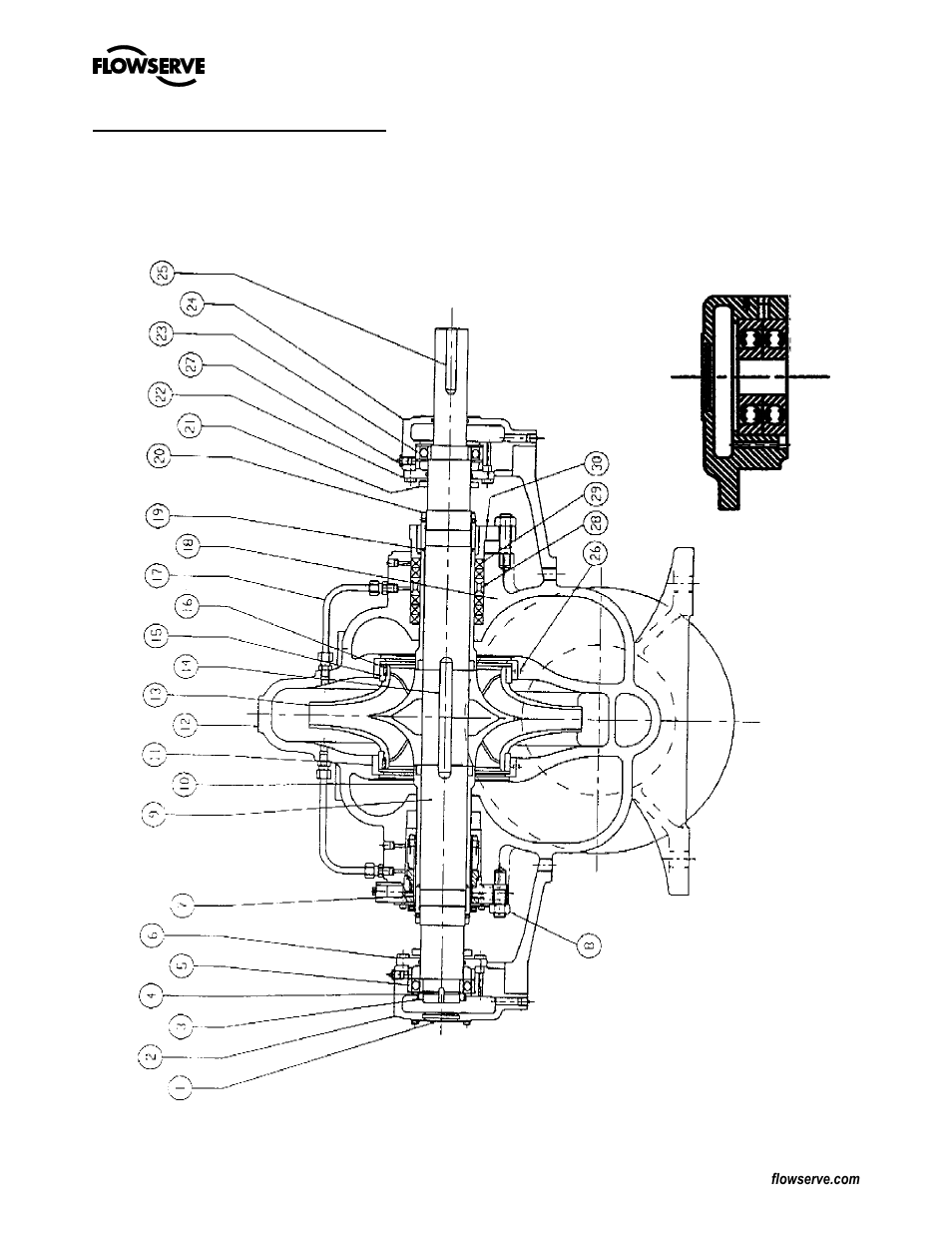 Flowserve LN User Manual | Page 26 / 32