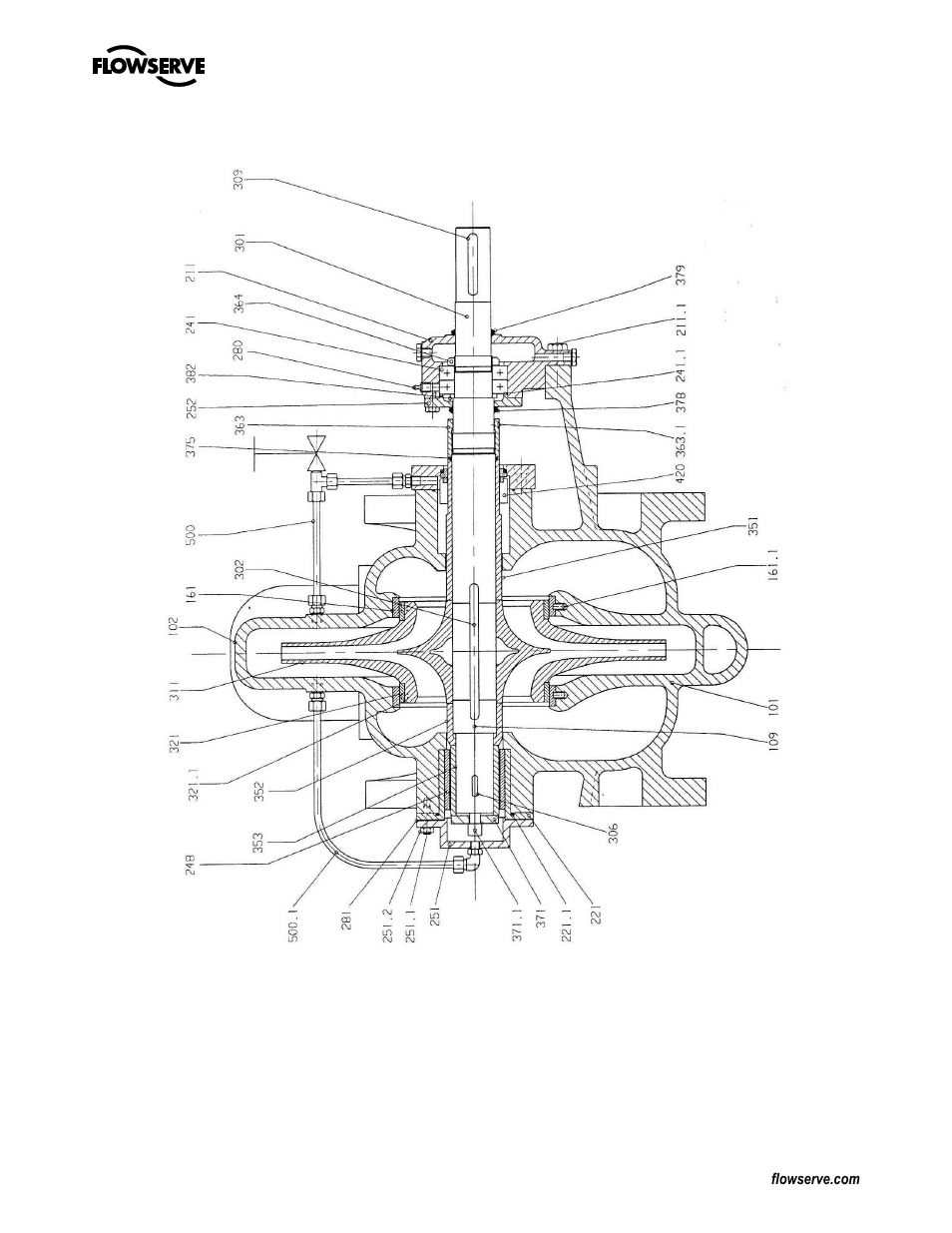 Flowserve LN User Manual | Page 28 / 32